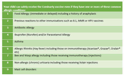 Allergy 1 Graphic Allergy 1 Graphic